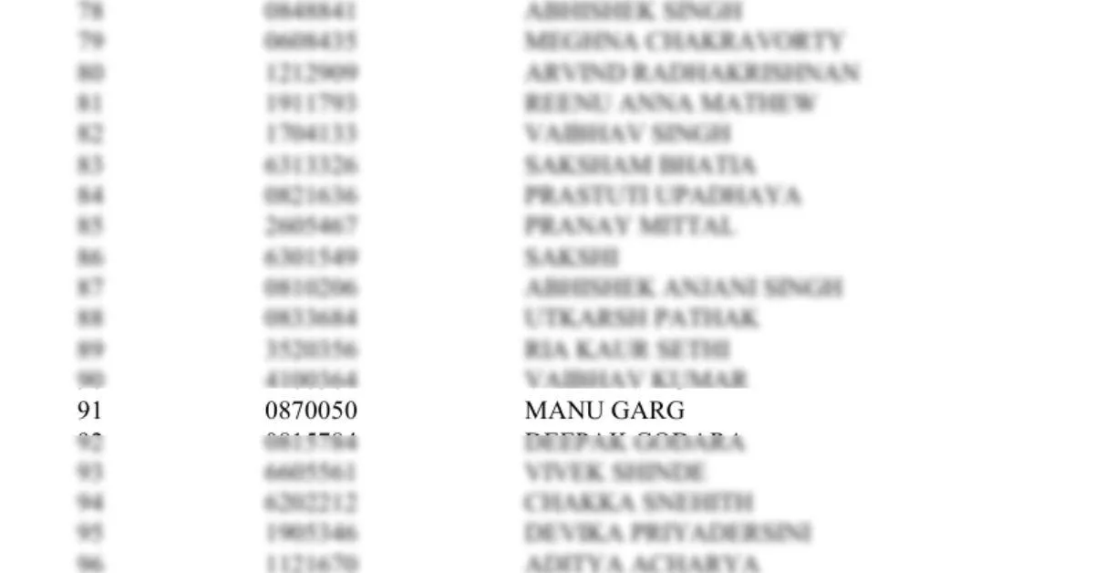 The results of the UPSC CSE 2024