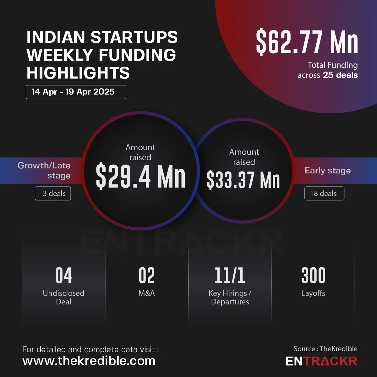 funding