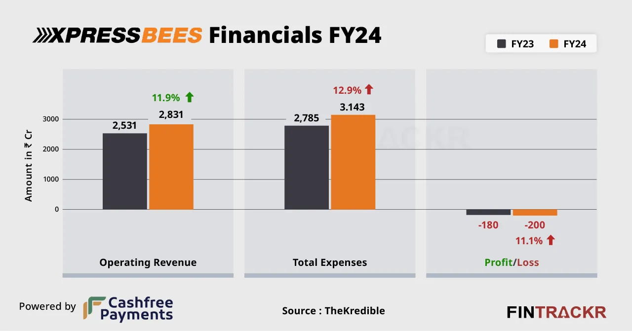 Xpressbees