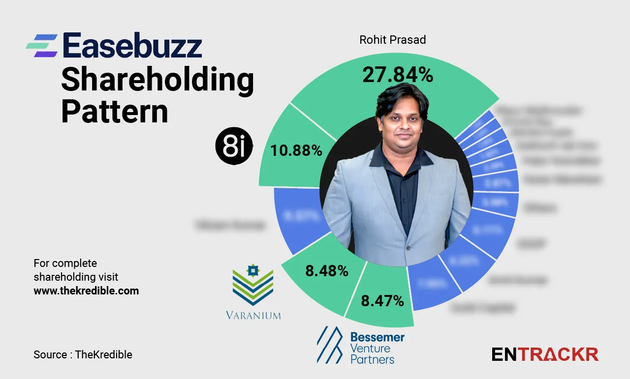 Easebuzz
