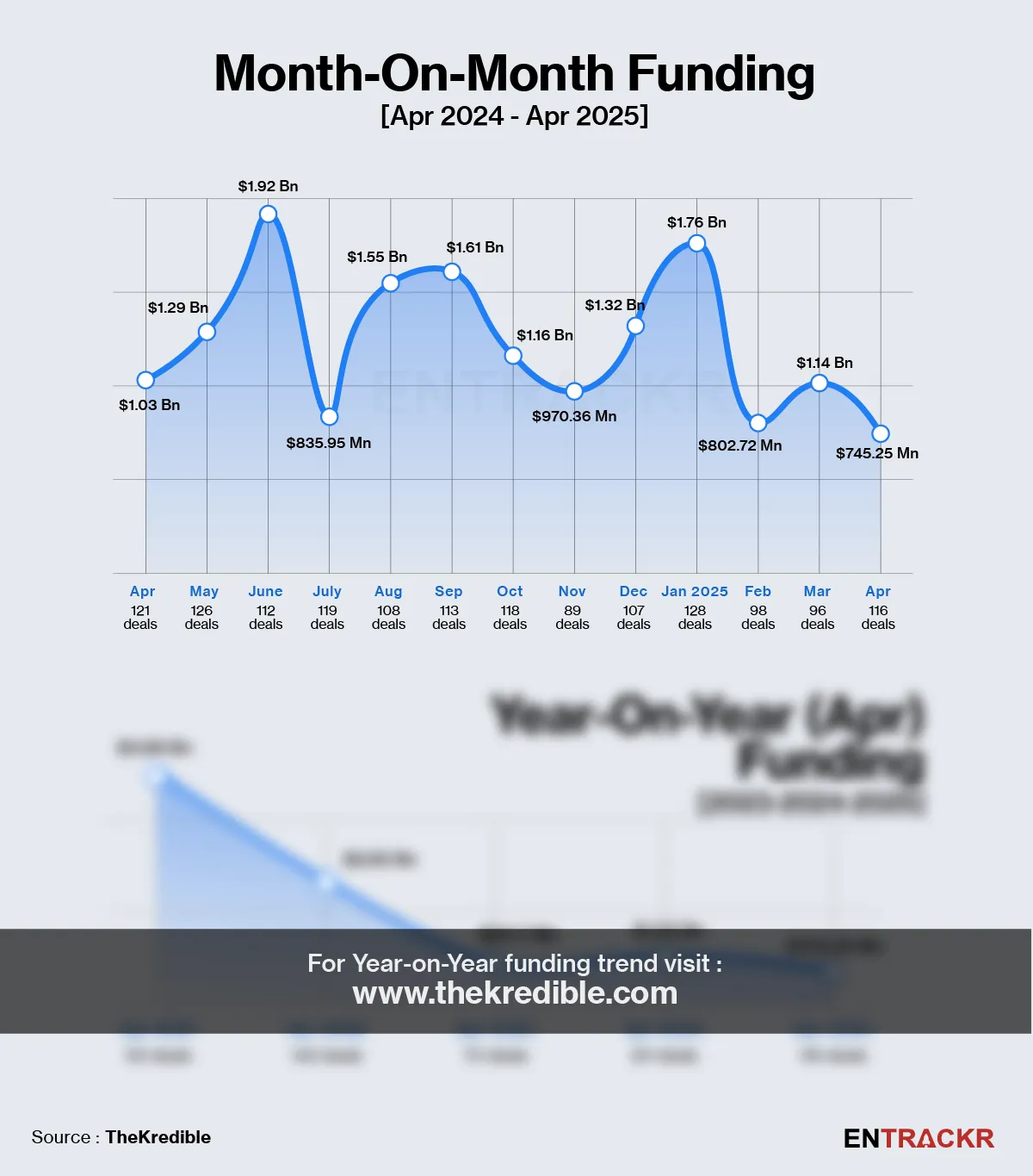 funding