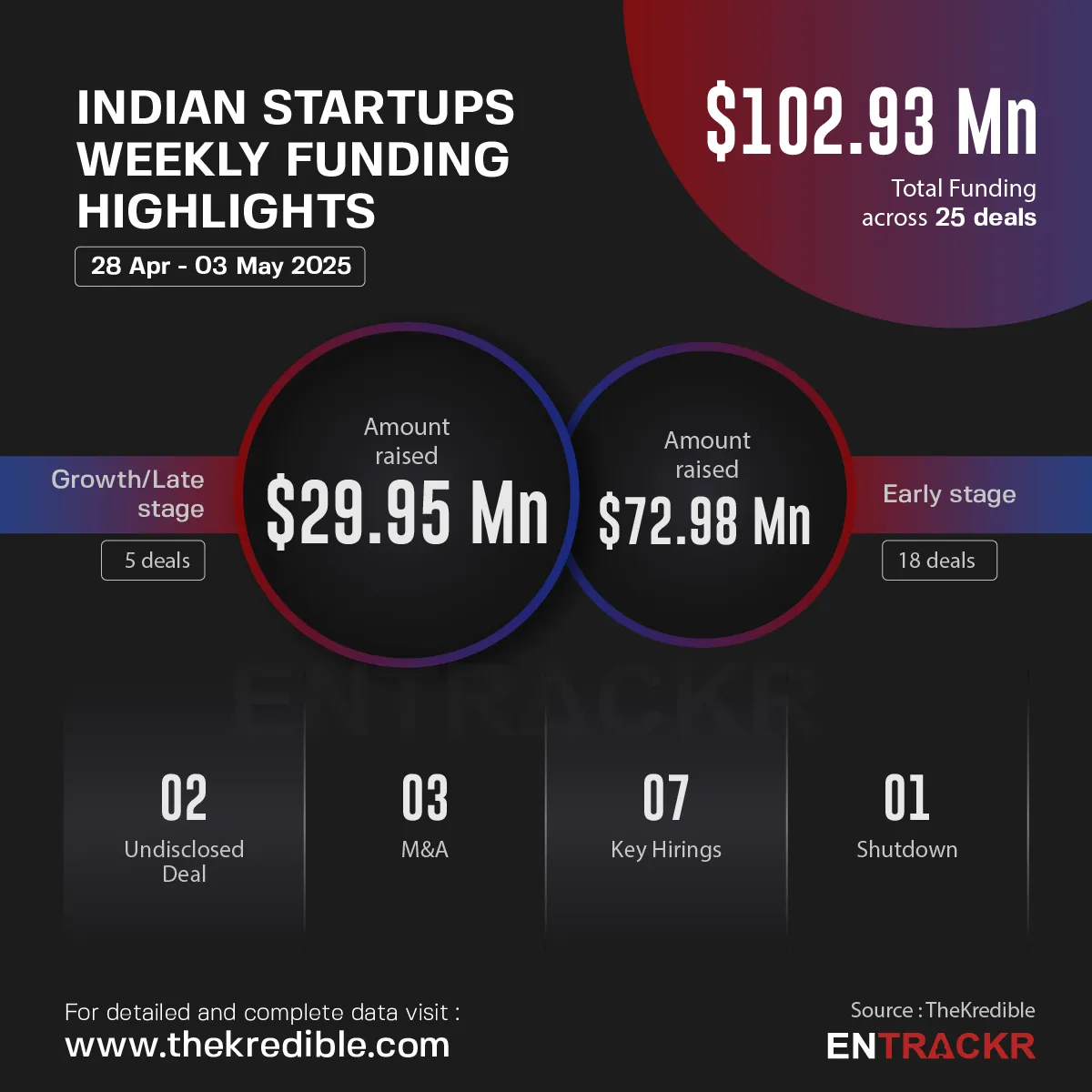funding