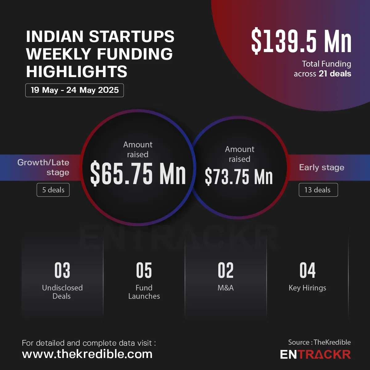 funding