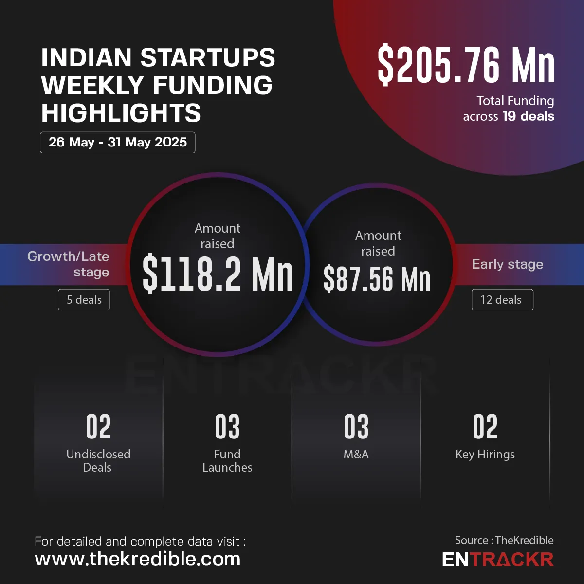 funding