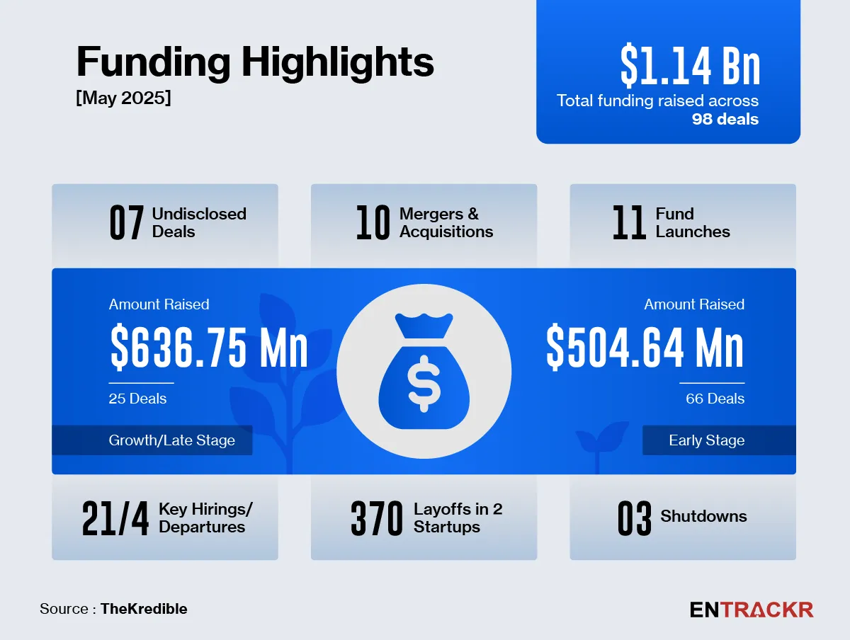 funding