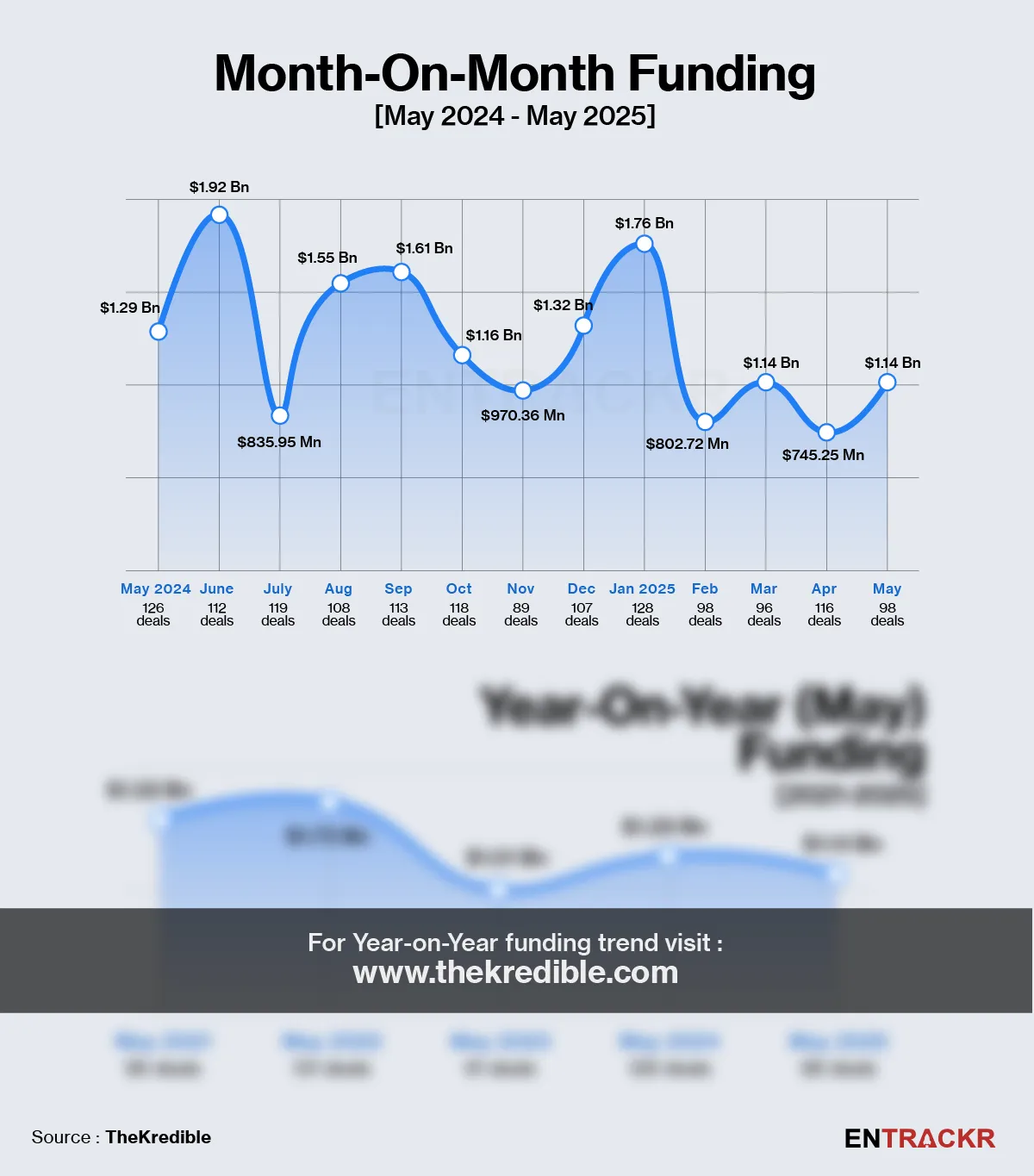 funding