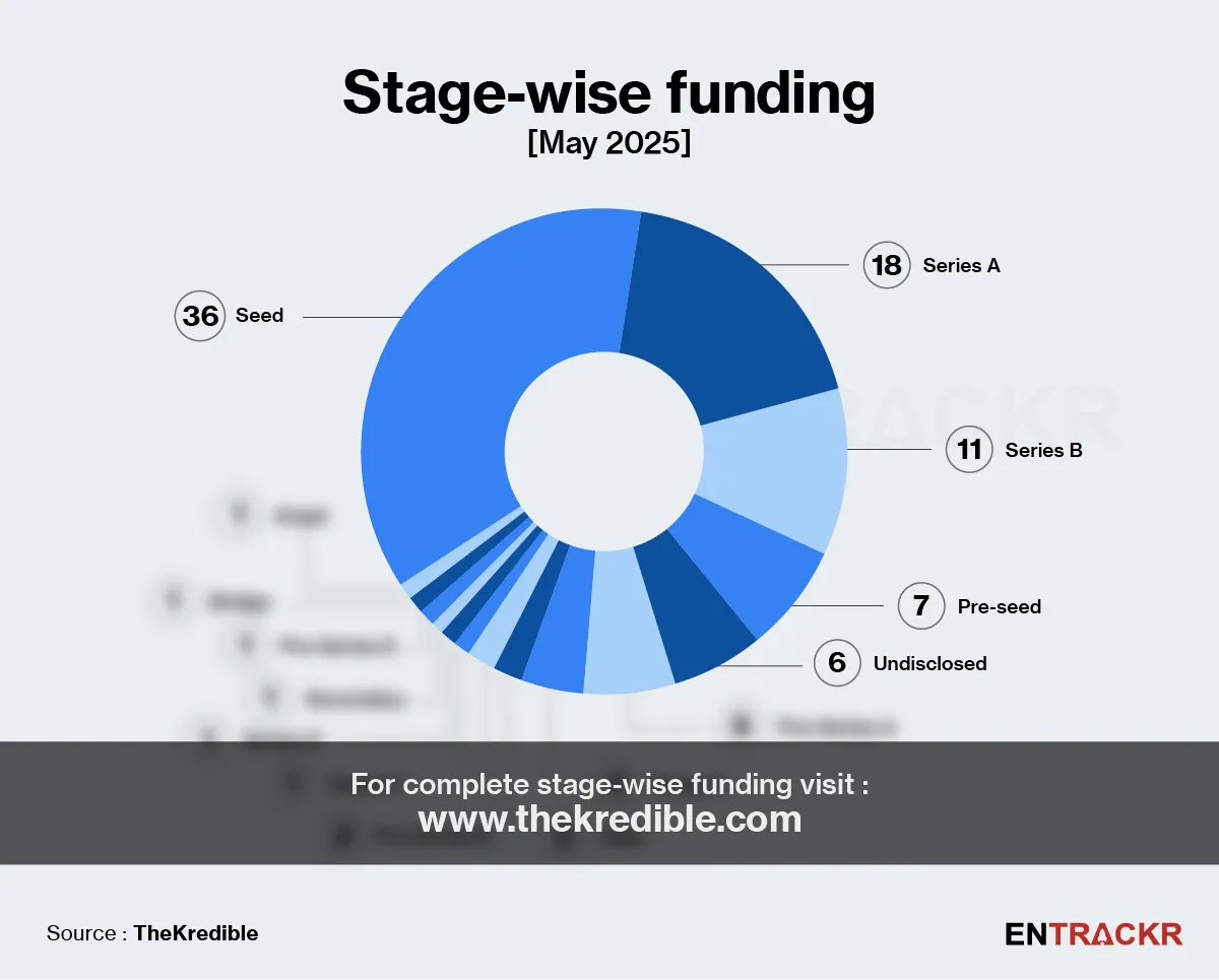 funding