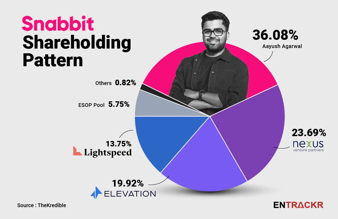 Snabbit