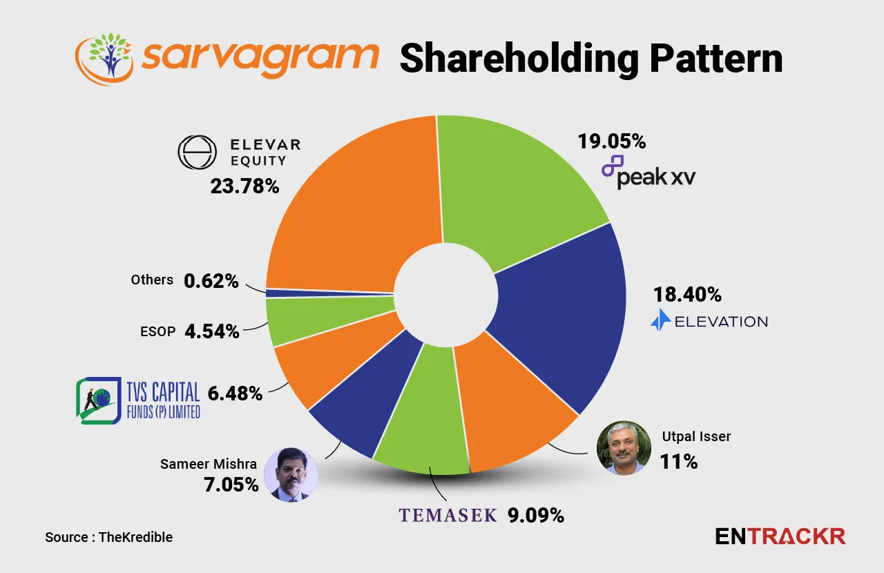 Sarvagram