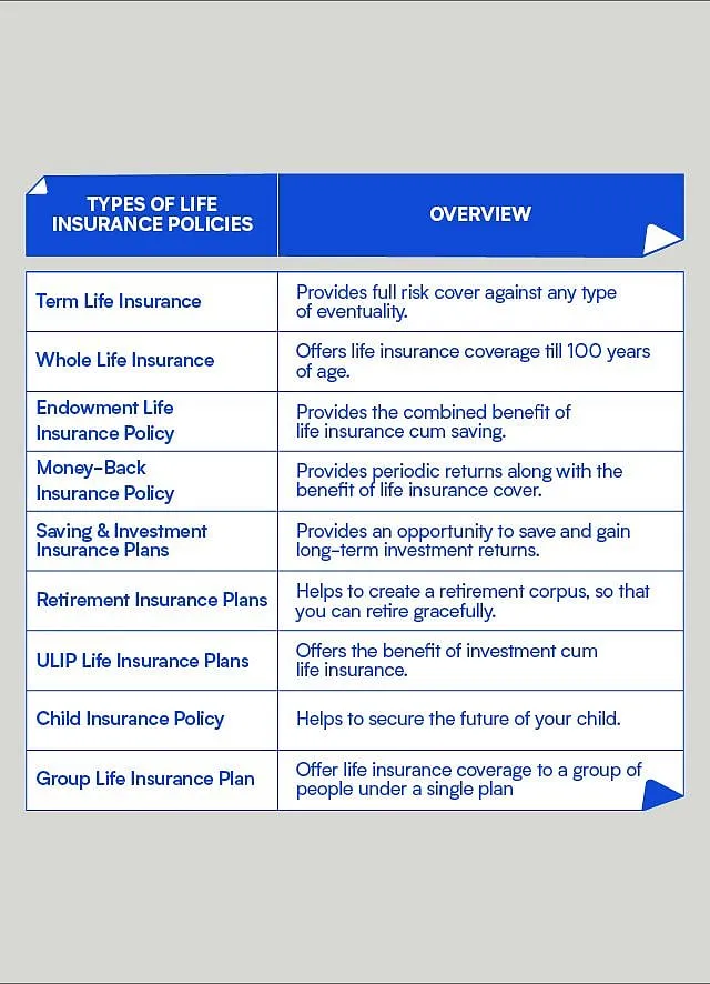 A quick overview of the different kinds of insurance available. Image: AGENC 