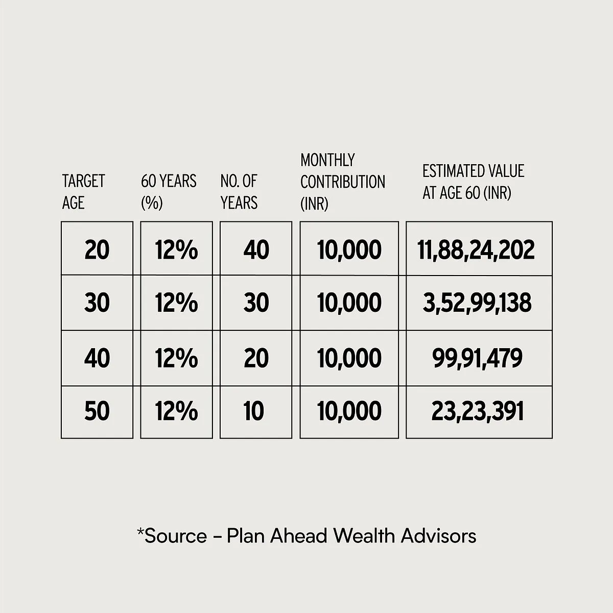 Financial experts maintain that if you have a long enough investment horizon, your investments will multiply over time 