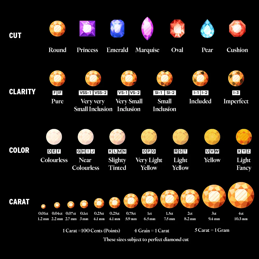 A handy primer for gemstones. Image: courtesy Graham's Jewellers 