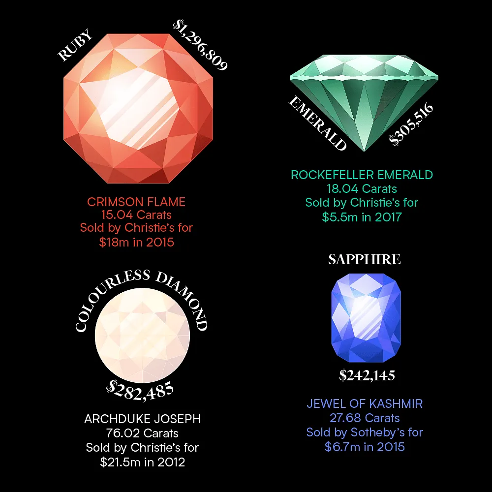Legendary gemstones in history  