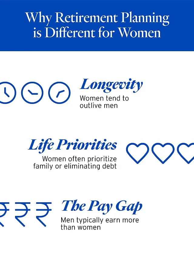 Women live longer than men, which means their nest egg has to last longer. Image: AGENC 