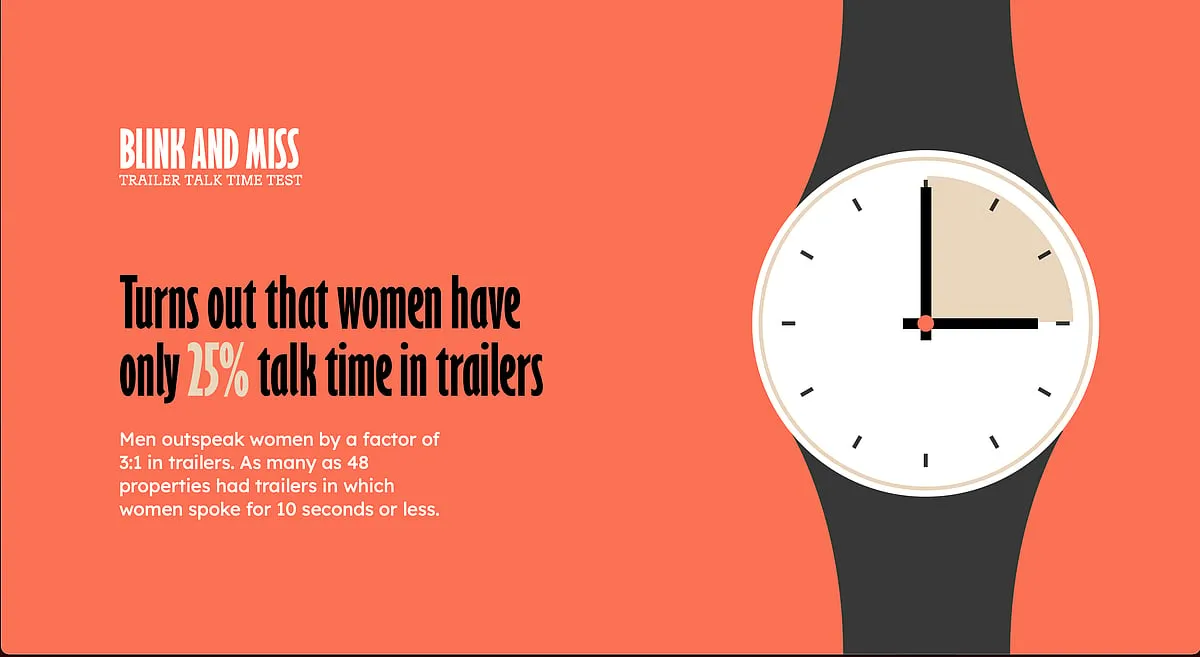 As many as 48 properties had trailers in which women spoke for 10 seconds or less; Image courtesy: O Womaniya Report 2022  
