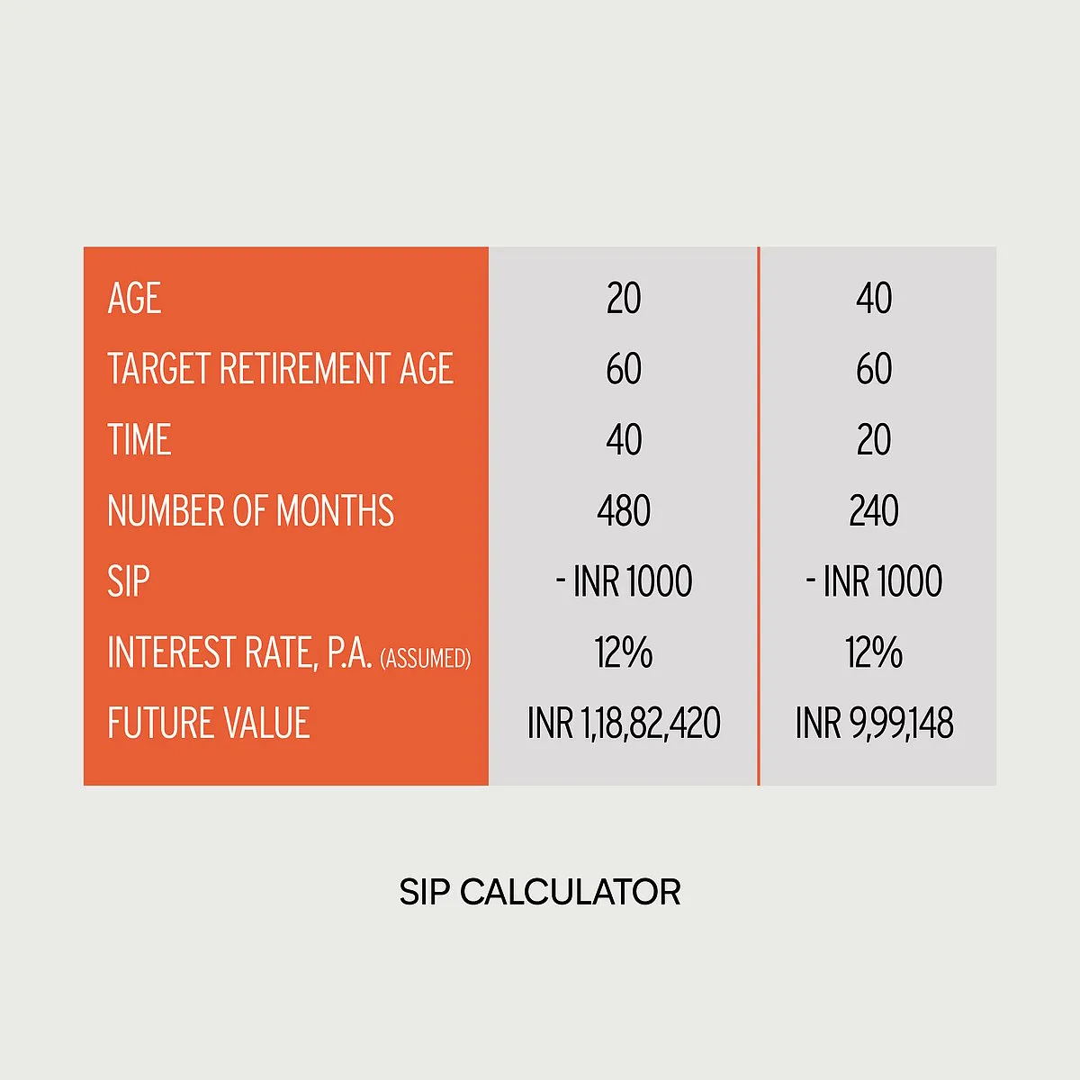Start small or big but financial advisors are big on the advantages of the systematic investment planning. Image: Pexels  