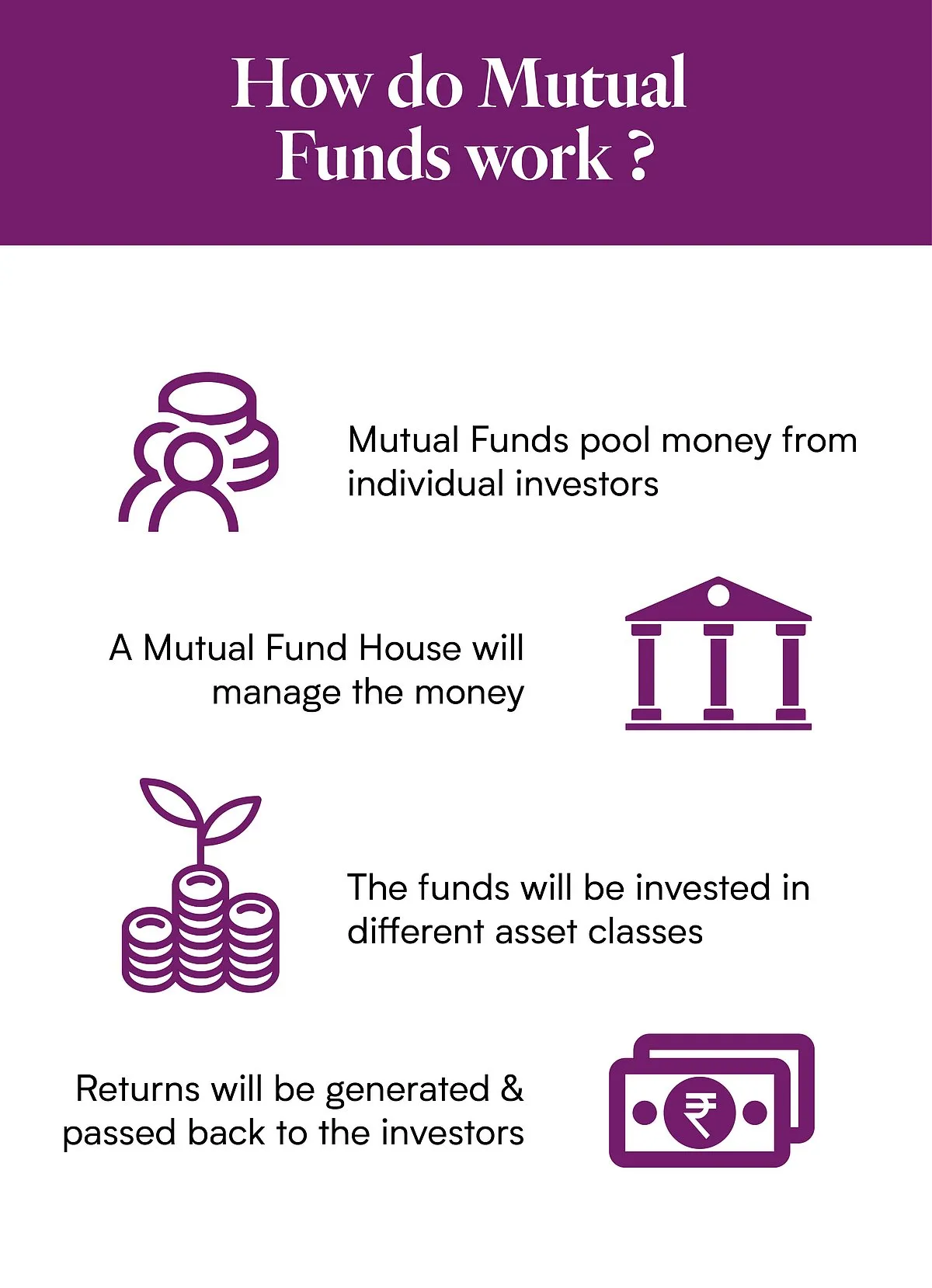 You can start investing in MFs with as little as ₹500 in a  Systematic Investment Plan (SIP)  