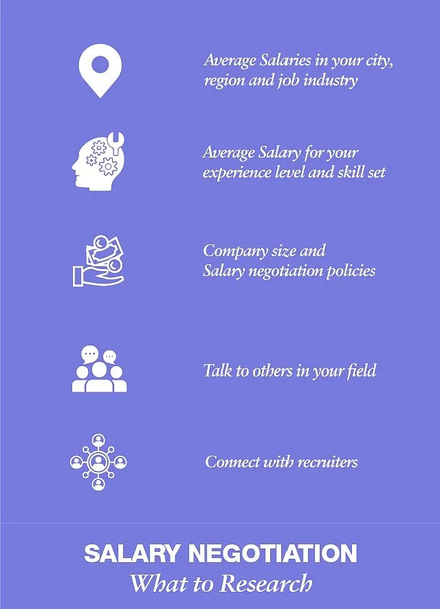 A handy guide to salary negotiation. 