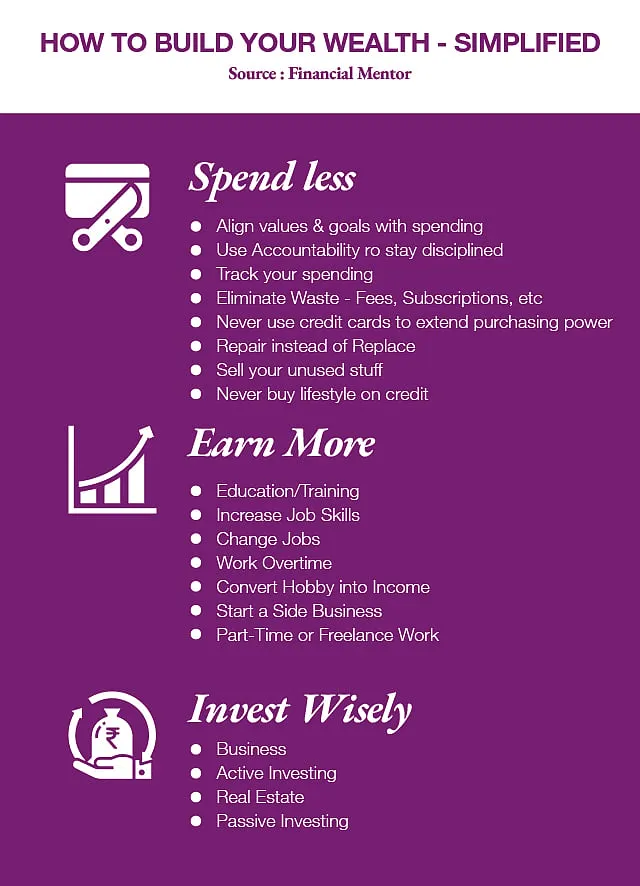Building wealth can seem like a daunting, far-fetched goal, especially if you’re just getting started with your career, or live from paycheque to paycheque, irrespective of your salary 