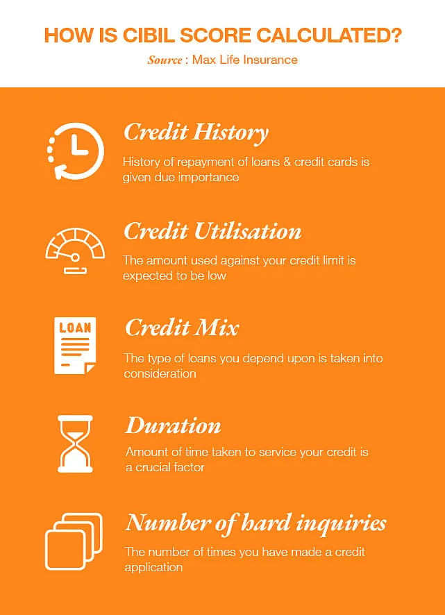 A good credit score gives the lender confidence that you have the ability, the willingness and the discipline to repay your loans 