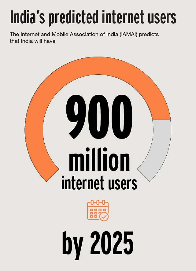 The Internet and Mobile Association of India (IAMAI) predicts that India will have 900 million Internet users by 2025 