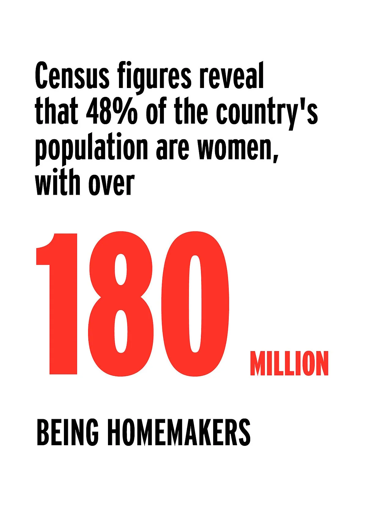 Recognising unpaid housework in GDP calculations could significantly contribute to economic indicators. 