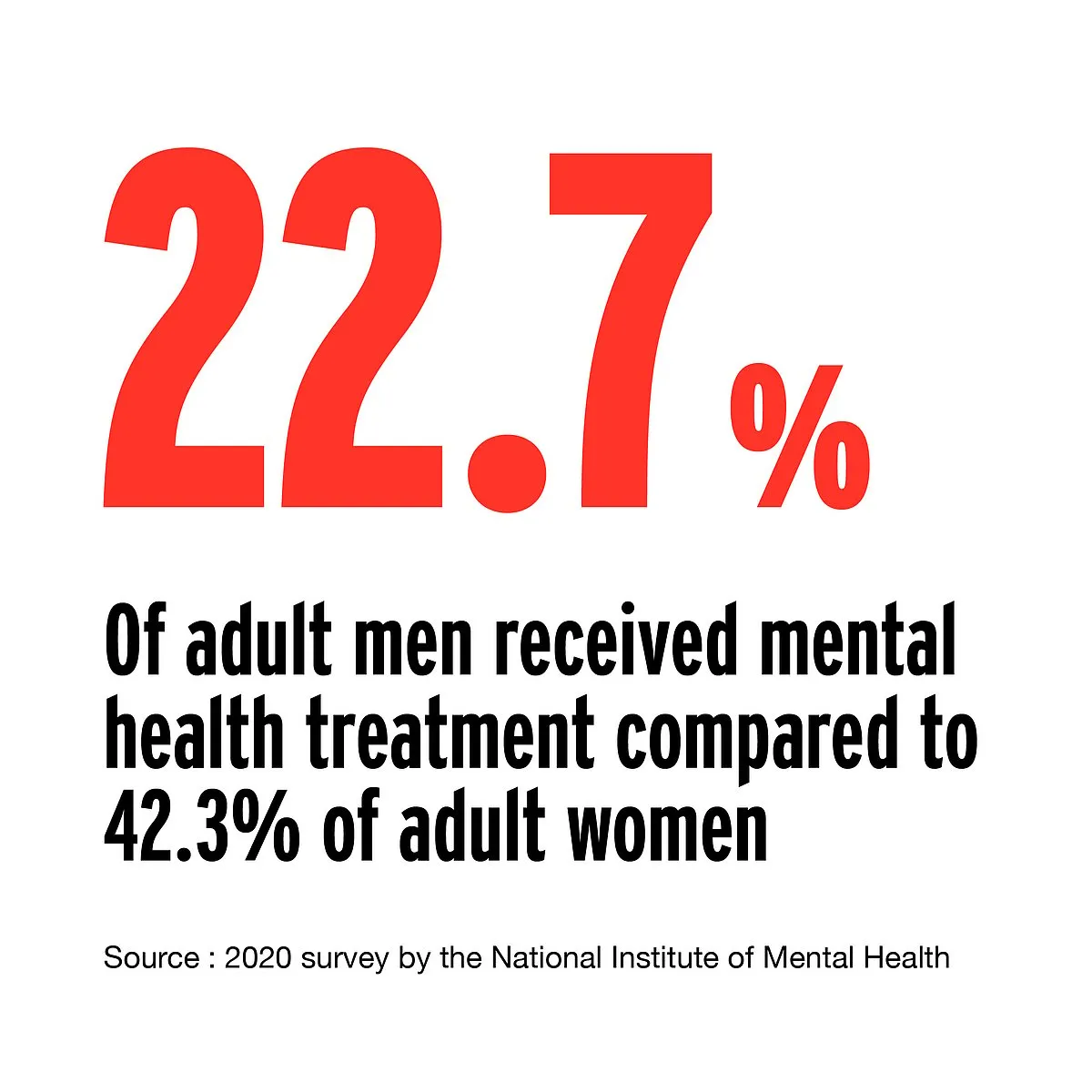 Alternative therapeutic methods can effectively address the unique needs and preferences of men without being too focused on talking about emotions 