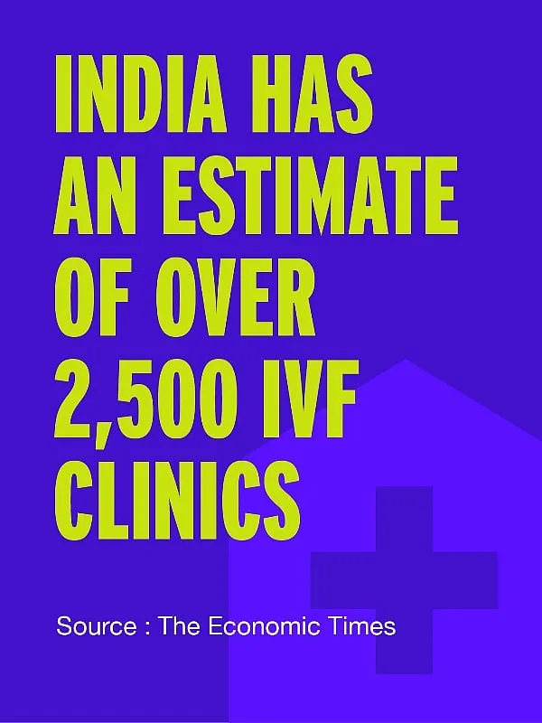 The IVF market size in India is expected to grow at a CAGR of 18.08 per cent between 2023 and 2032 