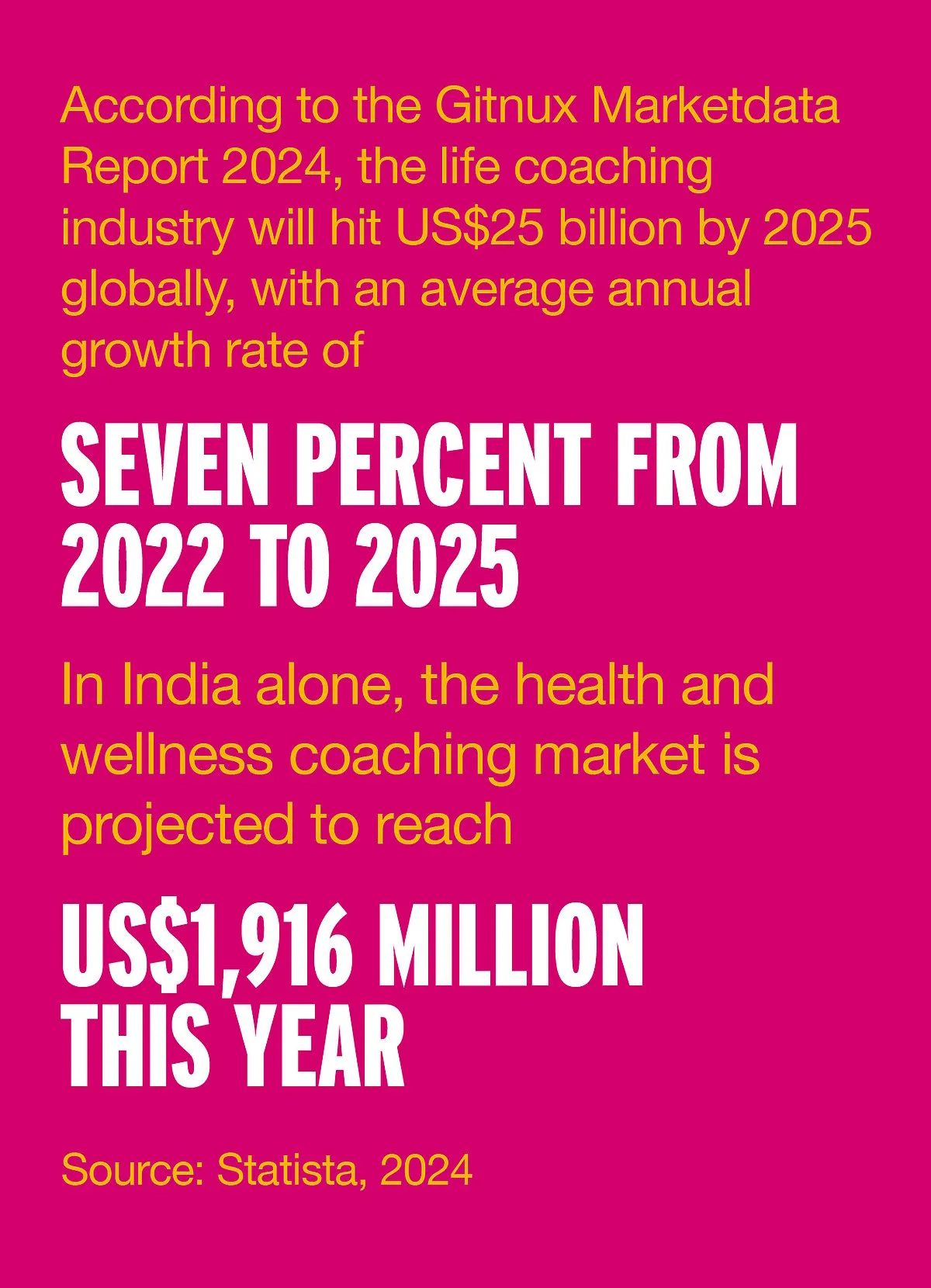 The global self-improvement market is poised for significant growth until 2032 