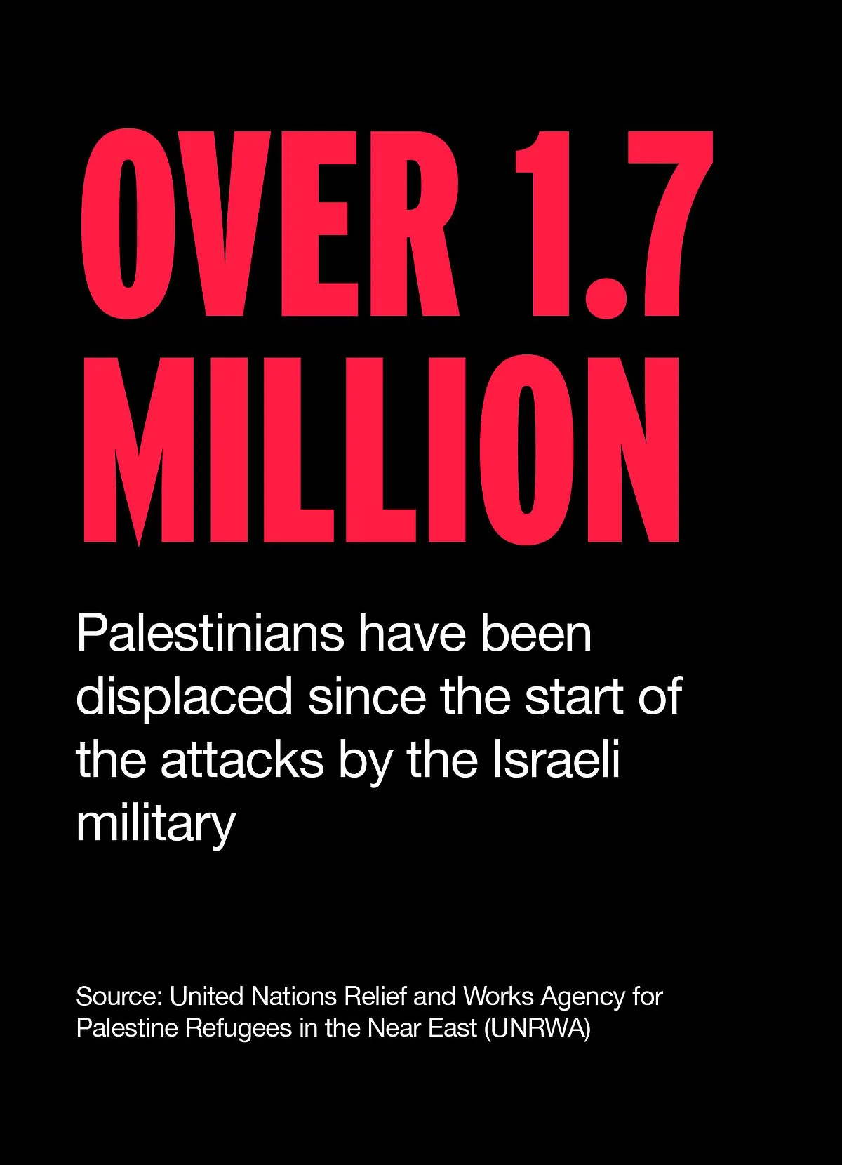 This figure amounts to 75 percent of Gaza's population 