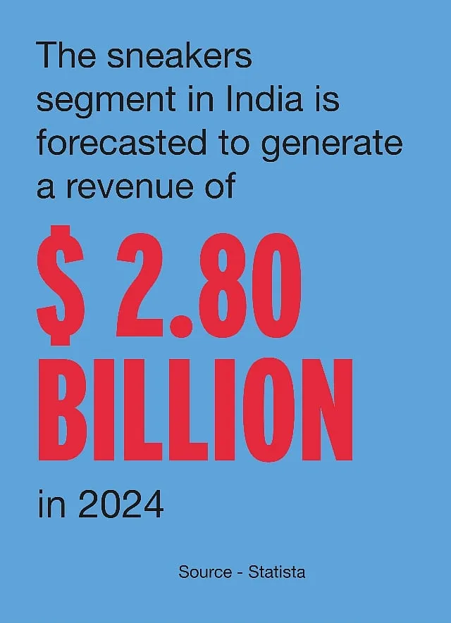 India is  the world's second-largest footwear market after China 