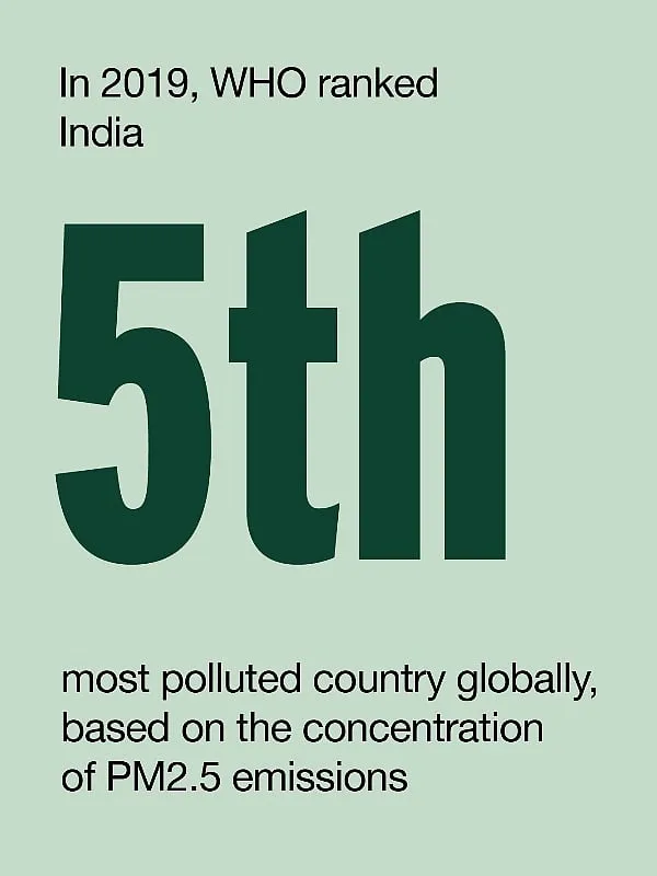 Sustained exposure to high concentrations of fine particulate matter (PM2.5) puts unmatured lungs at greater risk of Chronic Obstructive Pulmonary Disease (COPD) 