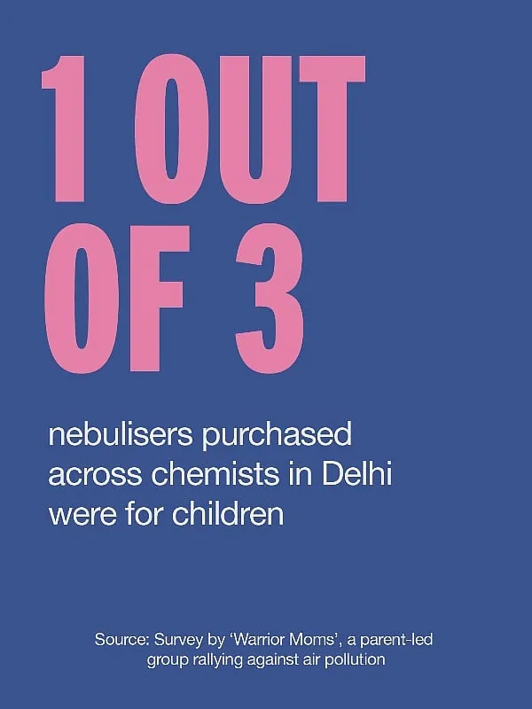 “On days when the AQI is high, a cough is the human body’s protective reflex against pollutants,” says Dr Harish Bhatia 