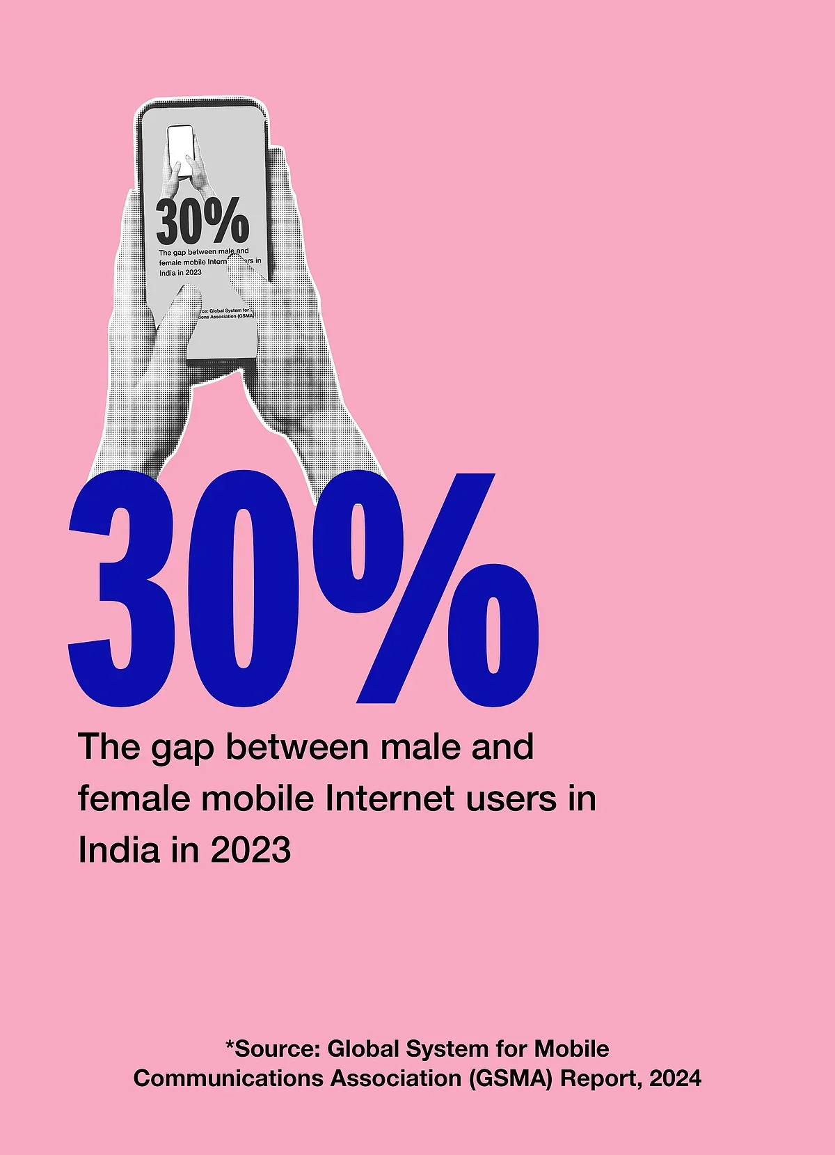 The digital divide in India is another reason why women cannot participate in the tech gig economy on the same scale as men. Even if they have a phone, they may not have their own bank account 