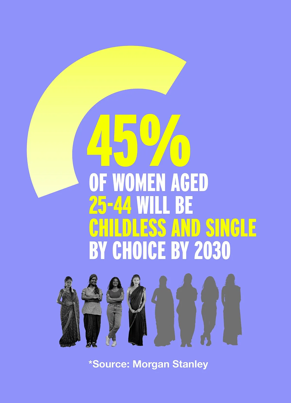 A 2024 Bumble prediction found that 64 per cent of women respondents are becoming more certain about what they want and need from a partner, refusing to settle for less. The reality? It’s slim pickings  