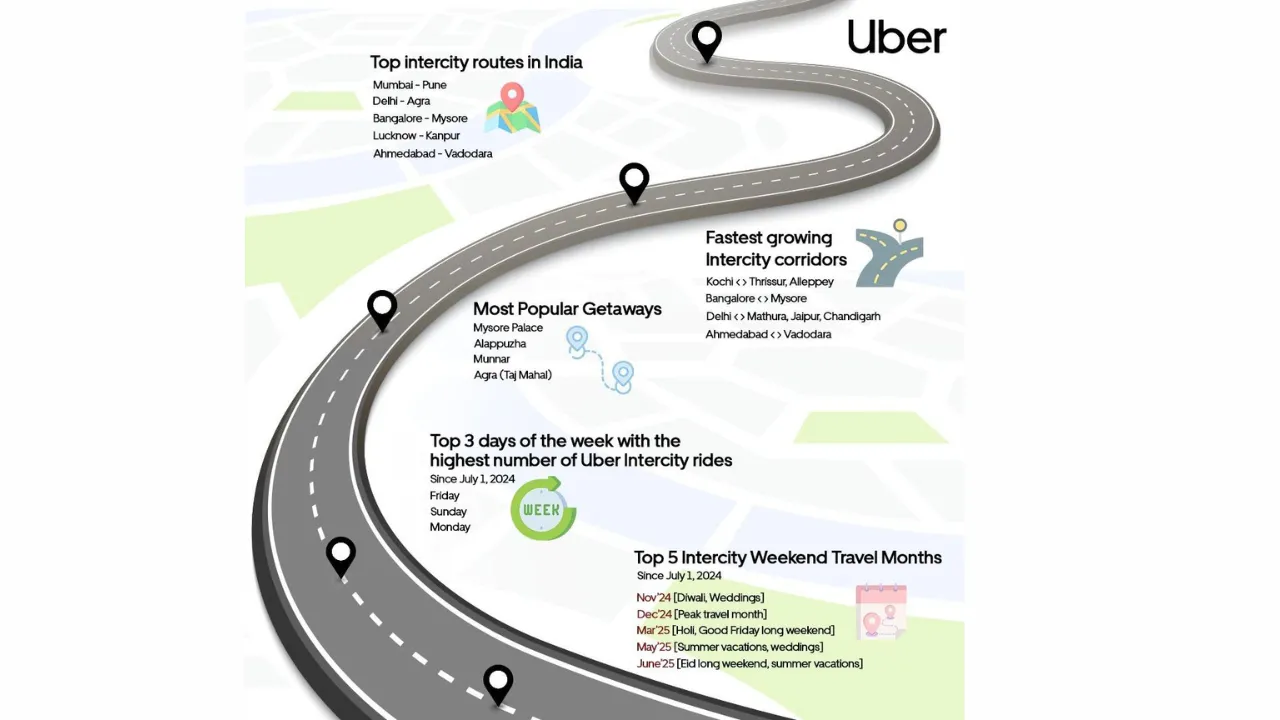 Uber (7)