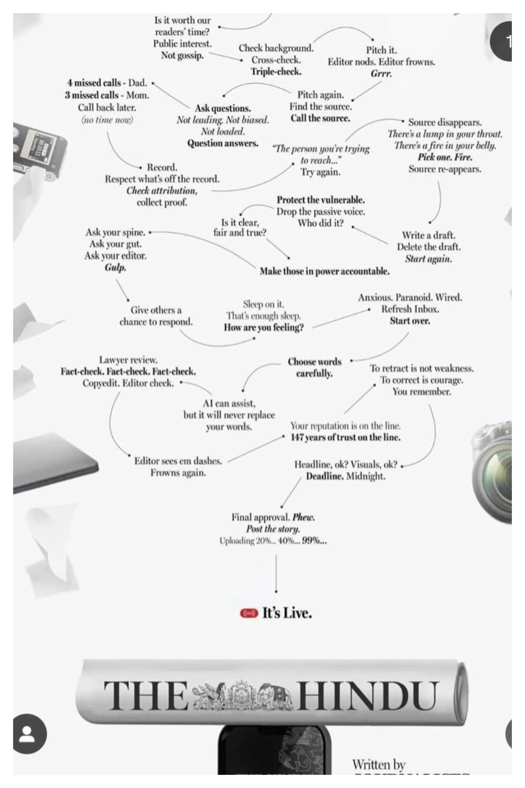 Image 1: The Hindu Editorial Process Infographic A detailed infographic from The Hindu's recent ad campaign, outlining the meticulous 147-year-old editorial process. The print ad serves as a powerful 