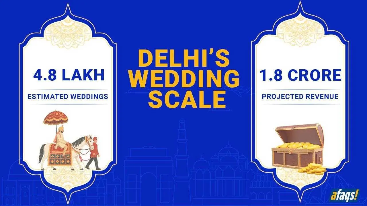 Rs 6.5 lakh crore baraat: Indian weddings to inject massive capital into the economy in 45 days.