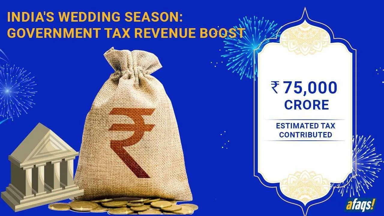 Rs 6.5 lakh crore baraat: Indian weddings to inject massive capital into the economy in 45 days.