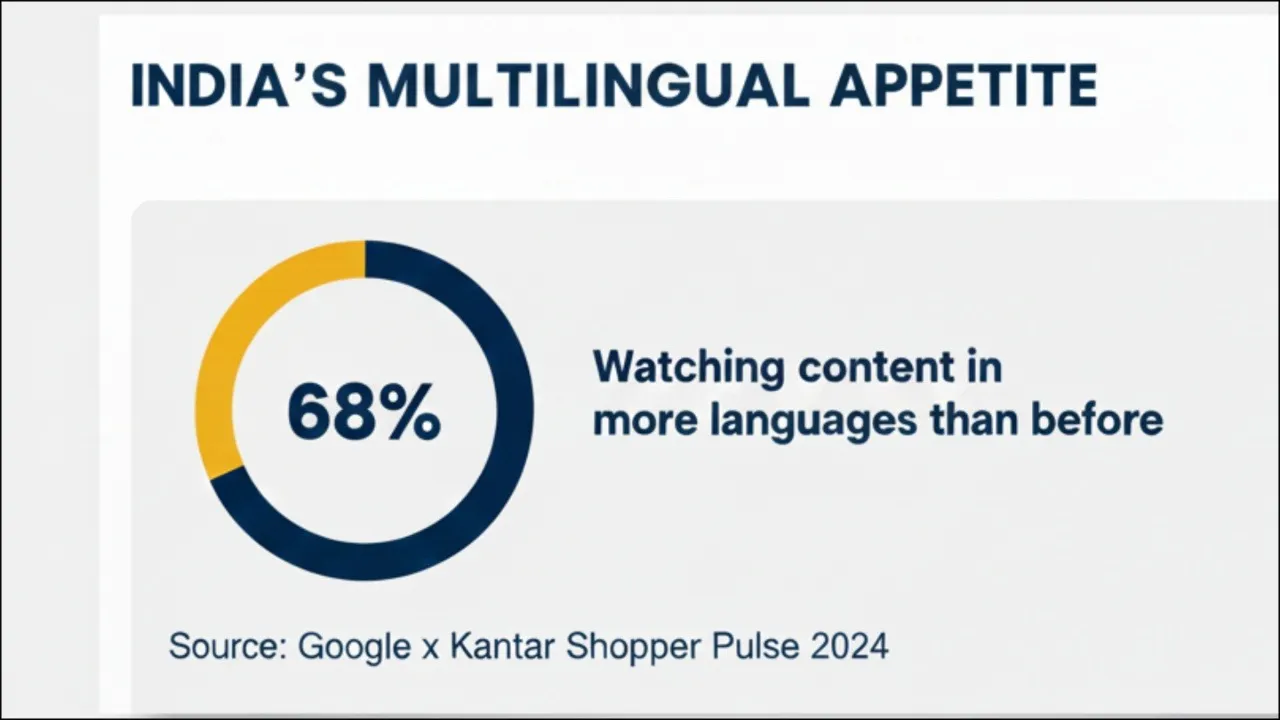 Google & YouTube want a piece of the rapidly expanding $260M micro-drama pie