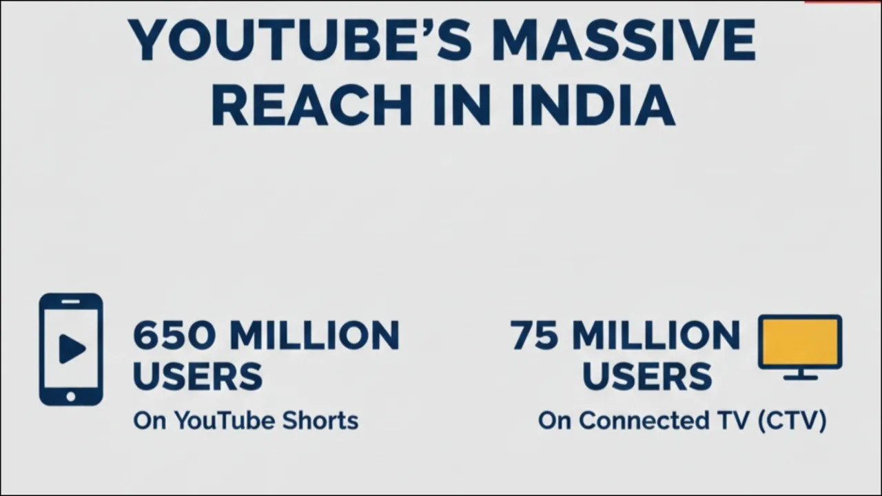 Google & YouTube want a piece of the rapidly expanding $260M micro-drama pie