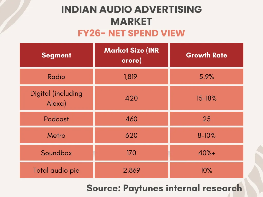 Audio advertising market
