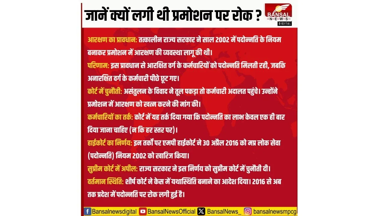 MP New Promotion Policy 2025  (2)