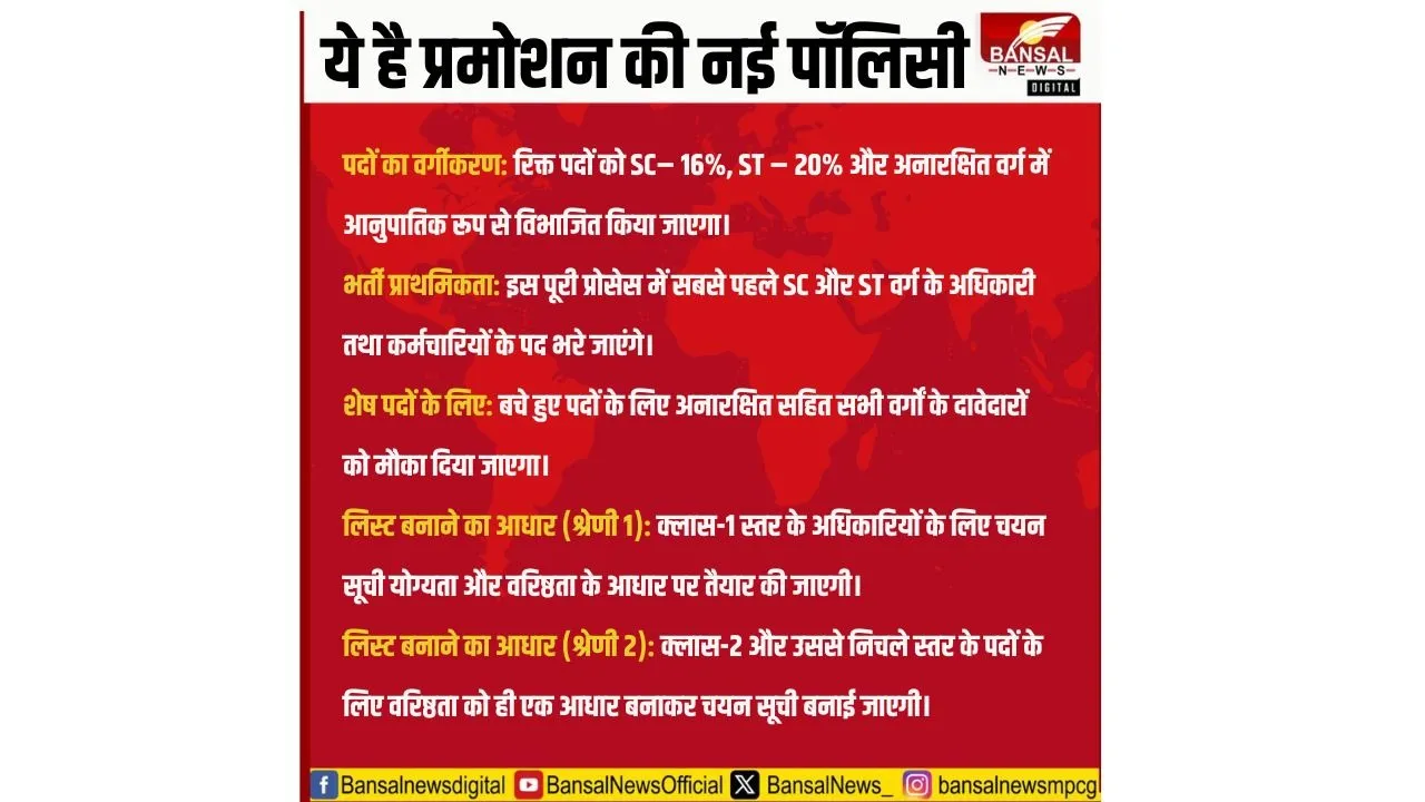 MP New Promotion Policy 2025