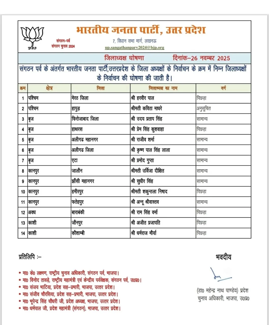 UP BJP 14 DISTRICT PRESIDENT LIST