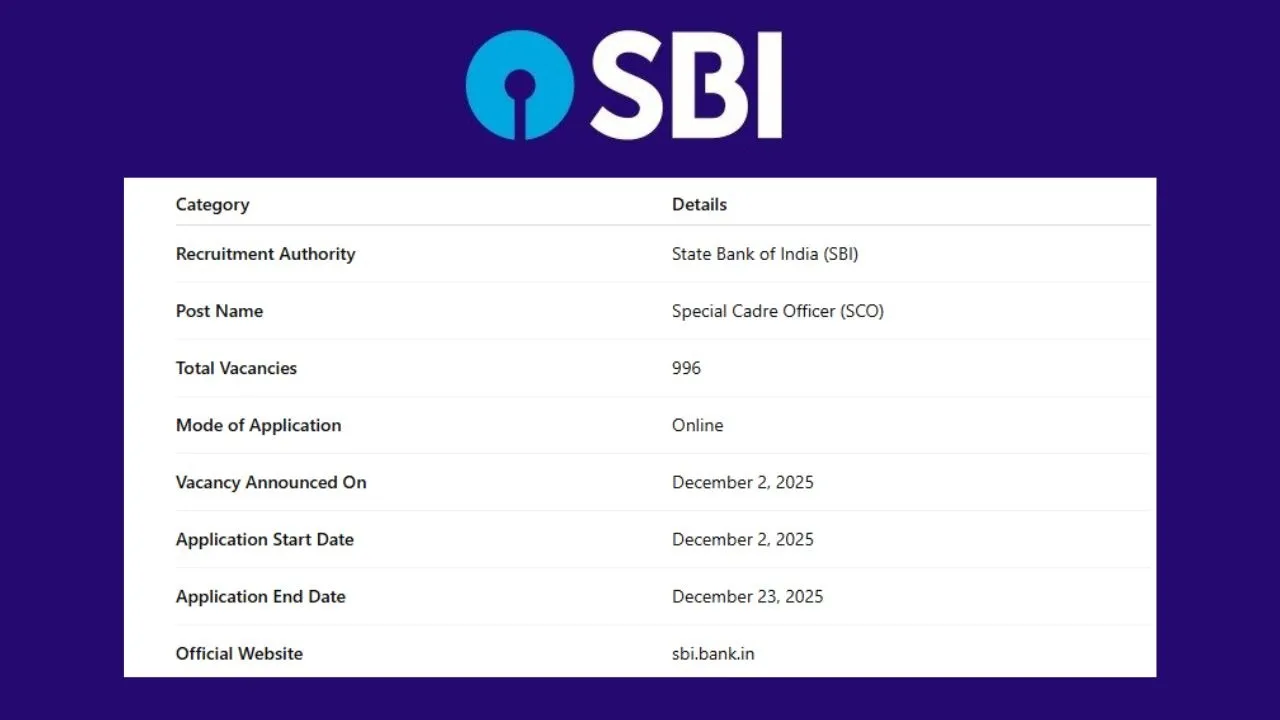 sbi-sco-recruitment-2025-996-vacancies apply-online-hindi news zxc (1)