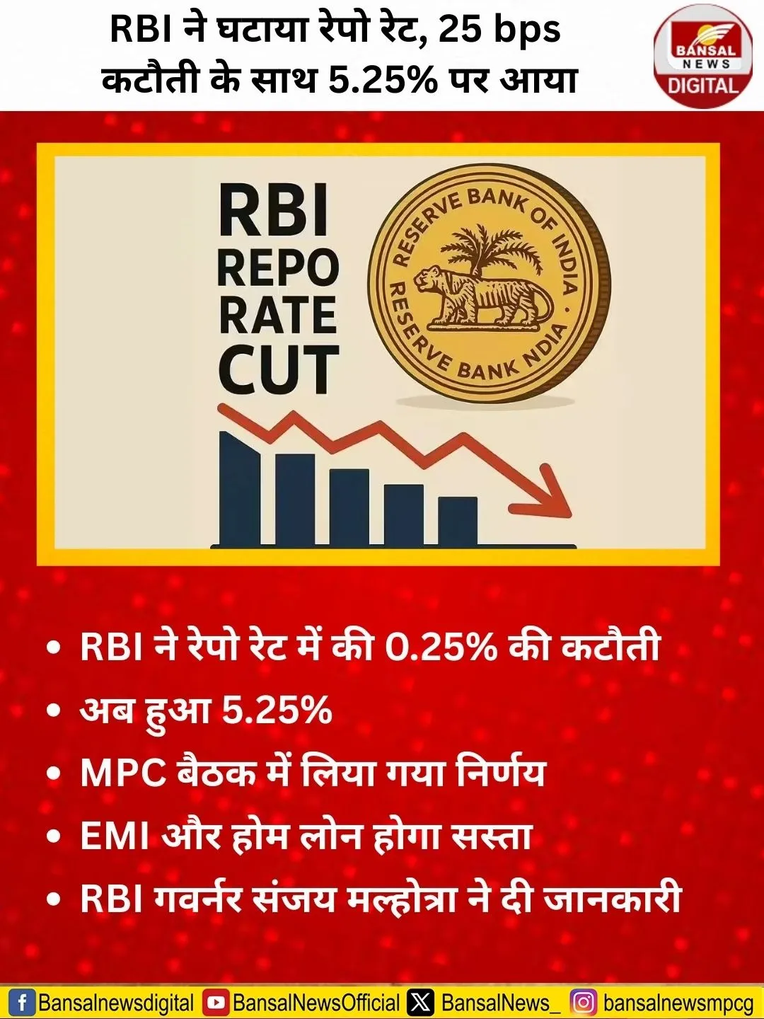 repo rate december