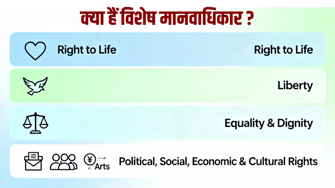 Human Rights Day 2025
