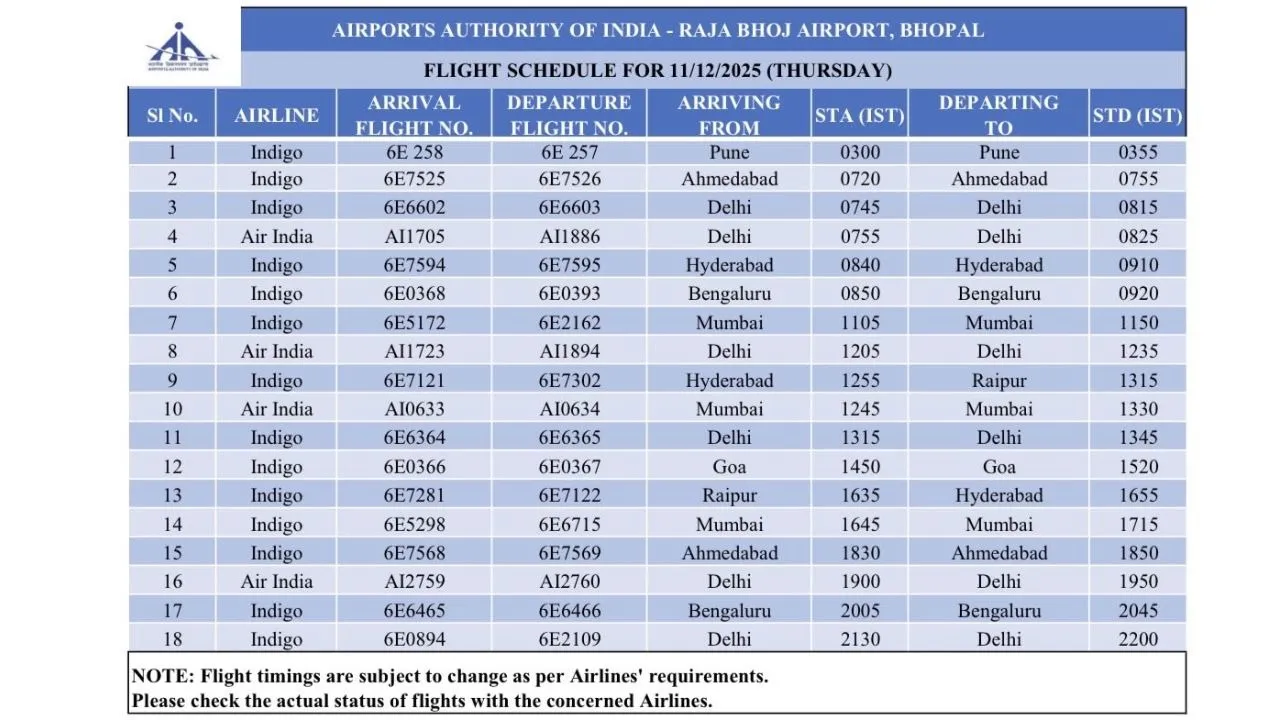 Bhopal Indigo Flight Schedule