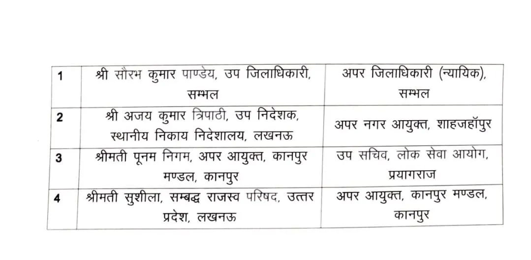 UP PCS Transfer List